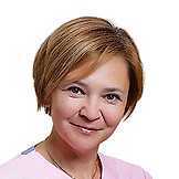 Мартынова Арина Валерьевна