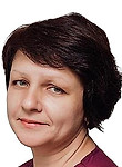 Сизова Ирина Валентиновна